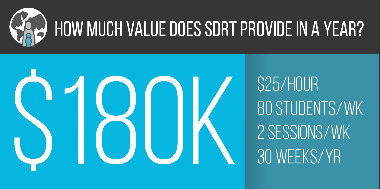 SDRT Brings $180K/yr in value